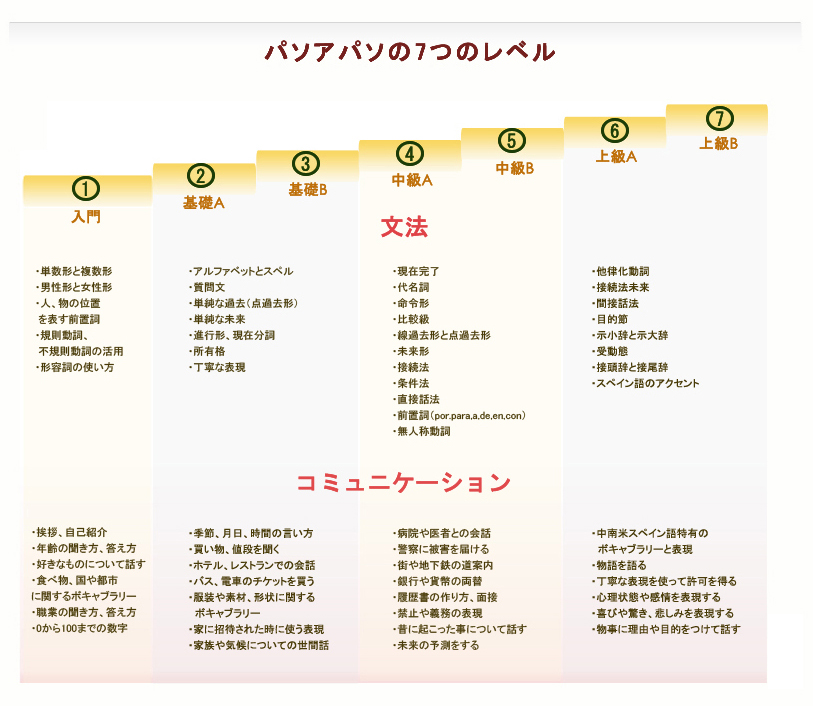 espanolpasoapaso - スペイン語キッズオンライン - スペイン語キッズレッスン - スペイン語DELEオンライン - スペイン語中高生向けレッスン - スペイン語オンラインレッスン - スペイン語Webレッスン - スペイン語キッズオンラインレッスン
